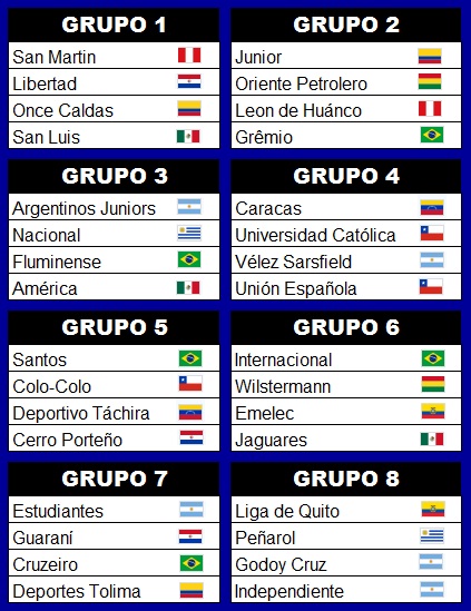 Grupos Copa Libertadores 2011